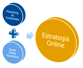 estrategia de marketing online 2