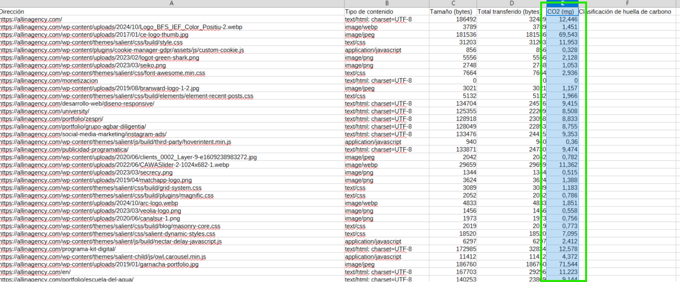 Qué ocurre en nuestra propia web (allin agency_) cuando hablamos de emisiones 