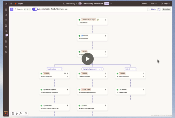 5 Automatizaciones con Zapier & ActiveCampaign para Marketing Digital