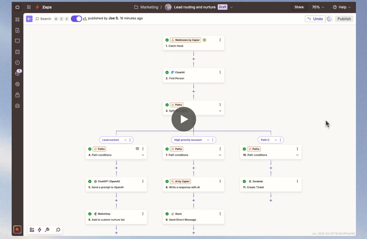 5 Automatizaciones con Zapier & ActiveCampaign para Marketing Digital