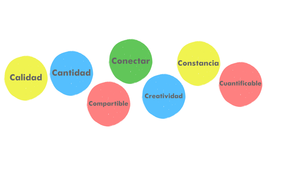 El marketing de contenidos y sus